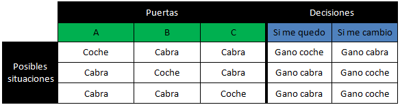 Tabla